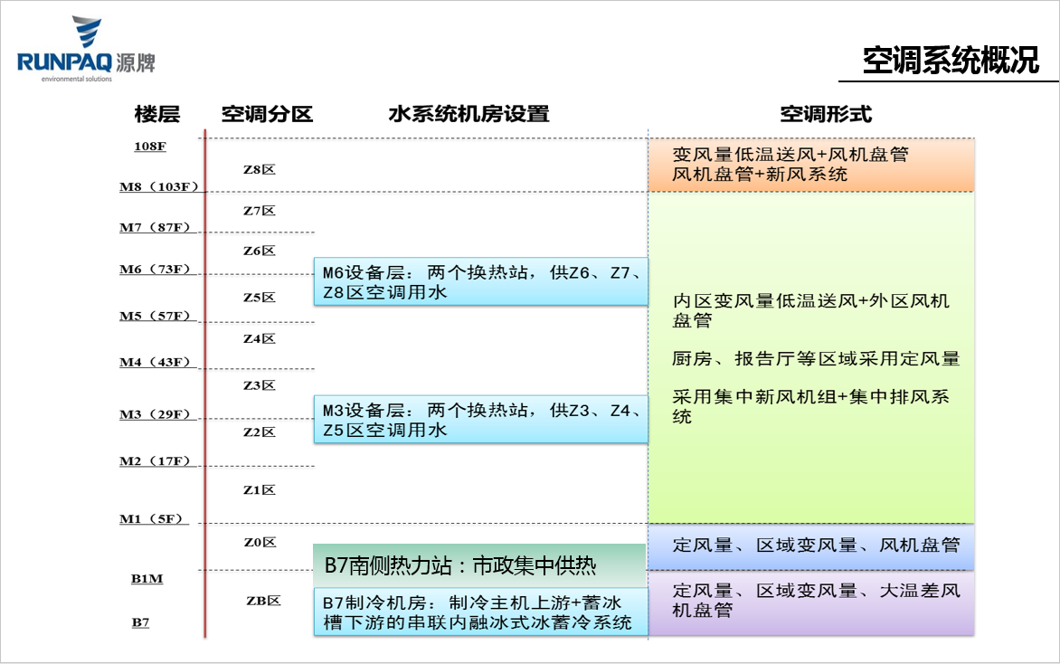 微信截图_20220330113438.png